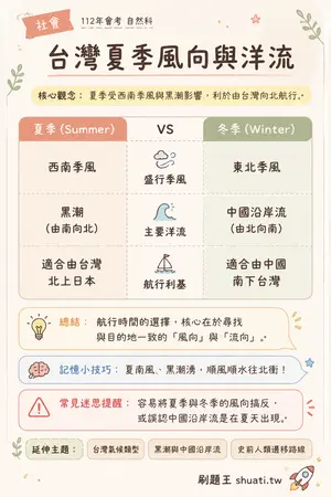 AI 記憶小卡