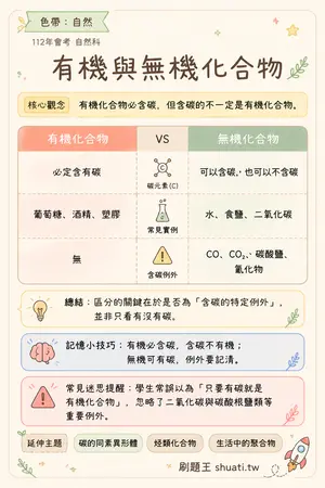 AI 記憶小卡