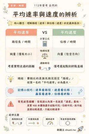 AI 記憶小卡