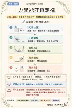 AI 記憶小卡
