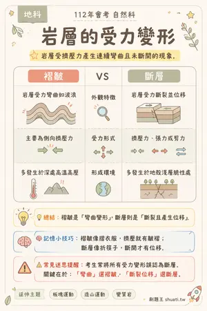 AI 記憶小卡