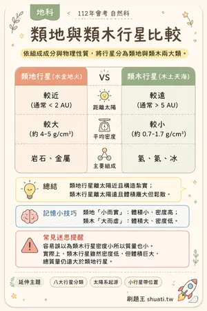 AI 記憶小卡