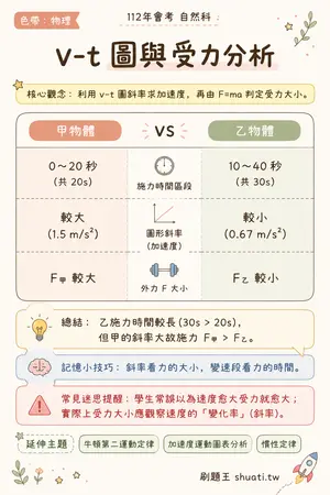 AI 記憶小卡