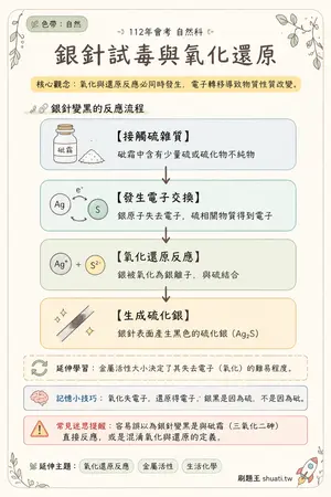AI 記憶小卡