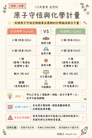 AI 記憶小卡