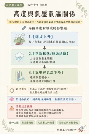 AI 記憶小卡