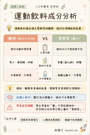 AI 記憶小卡