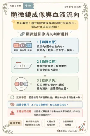 AI 記憶小卡
