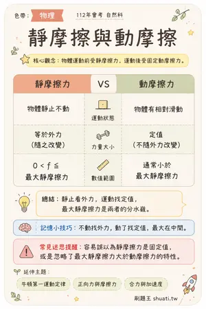 AI 記憶小卡