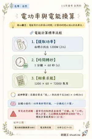 AI 記憶小卡