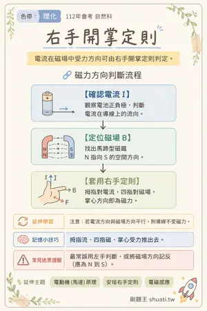 AI 記憶小卡