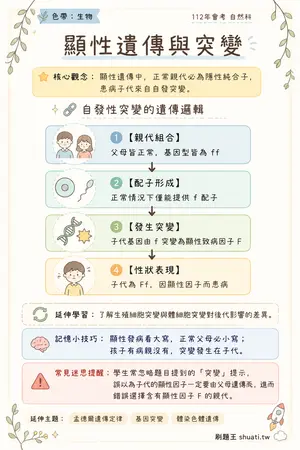 AI 記憶小卡