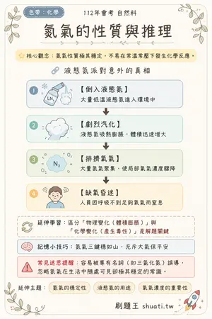 AI 記憶小卡