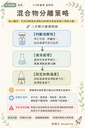AI 記憶小卡