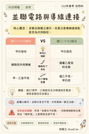 AI 記憶小卡