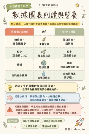 AI 記憶小卡