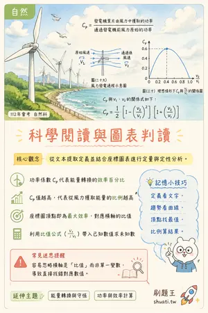 AI 記憶小卡