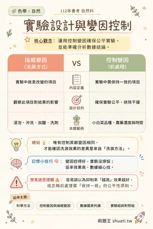 AI 記憶小卡