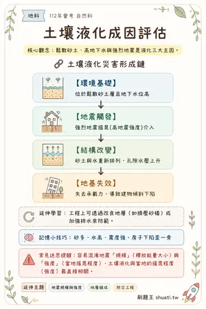 AI 記憶小卡