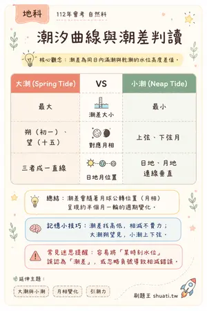 AI 記憶小卡