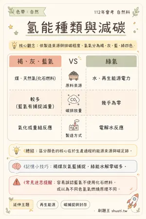 AI 記憶小卡