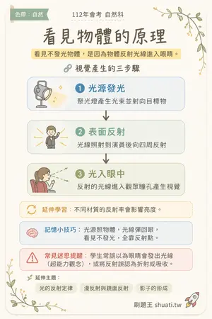 AI 記憶小卡