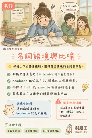 AI 記憶小卡