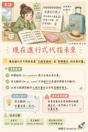 AI 記憶小卡