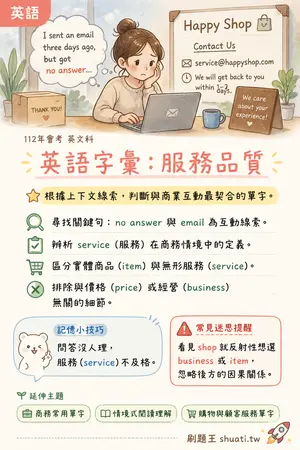 AI 記憶小卡