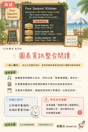 AI 記憶小卡