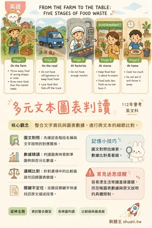 AI 記憶小卡