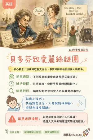 AI 記憶小卡