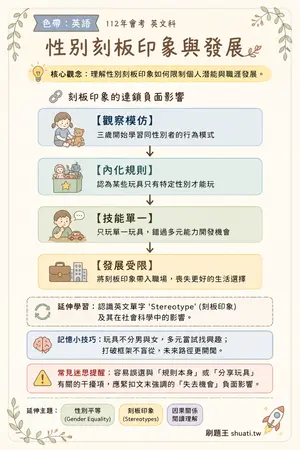 AI 記憶小卡