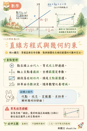 AI 記憶小卡