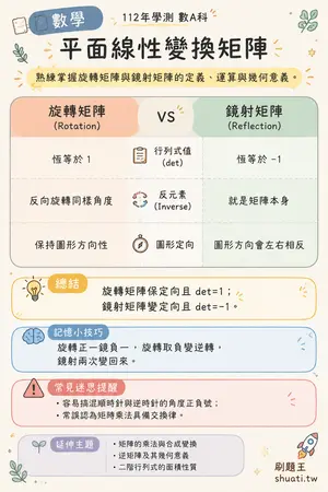 AI 記憶小卡