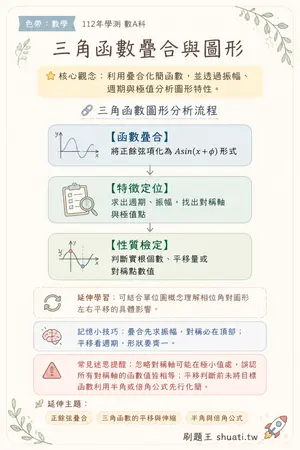 AI 記憶小卡