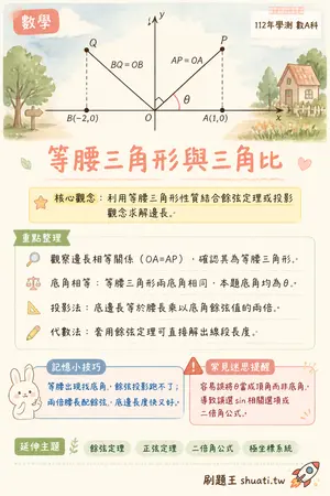 AI 記憶小卡