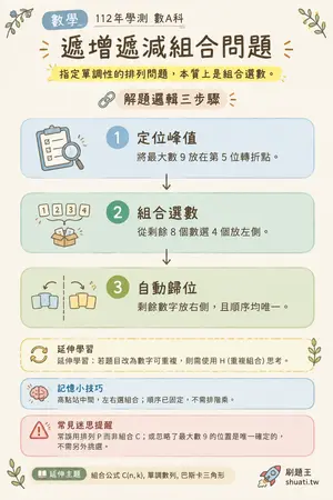AI 記憶小卡