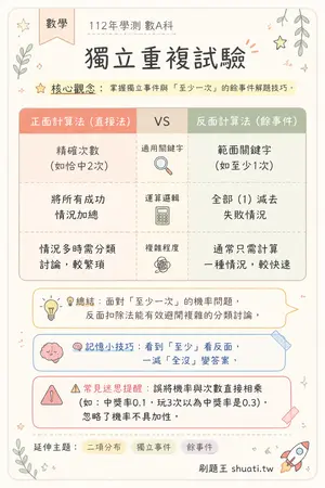 AI 記憶小卡