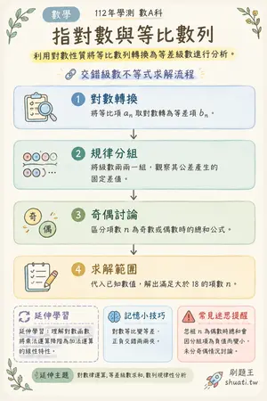 AI 記憶小卡
