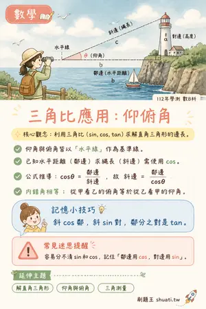 AI 記憶小卡