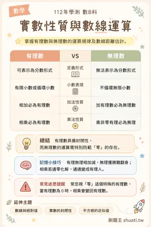 AI 記憶小卡