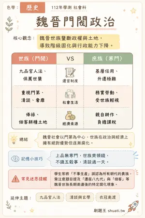 AI 記憶小卡