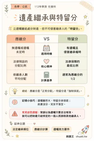 AI 記憶小卡
