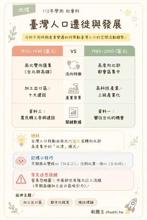 AI 記憶小卡