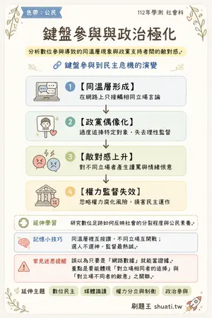 AI 記憶小卡