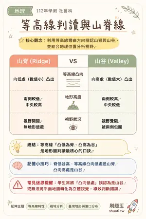 AI 記憶小卡