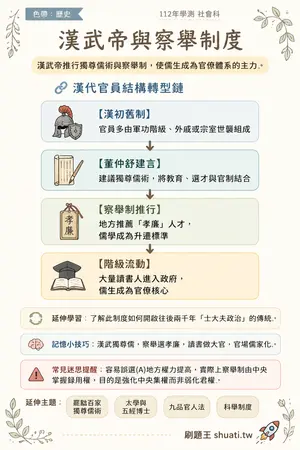 AI 記憶小卡