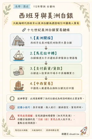 AI 記憶小卡