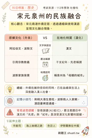 AI 記憶小卡